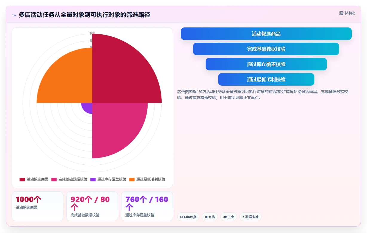 电商辅助软件：运营助理最佳实践：多店管理怎样稳步实现节省操作时间