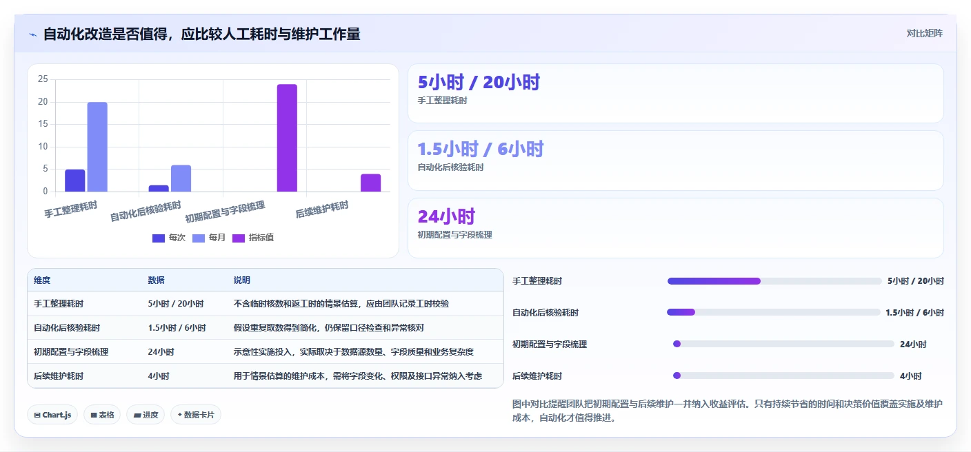 电商数据运营从0到1：经营复盘的成本控制与操作要点