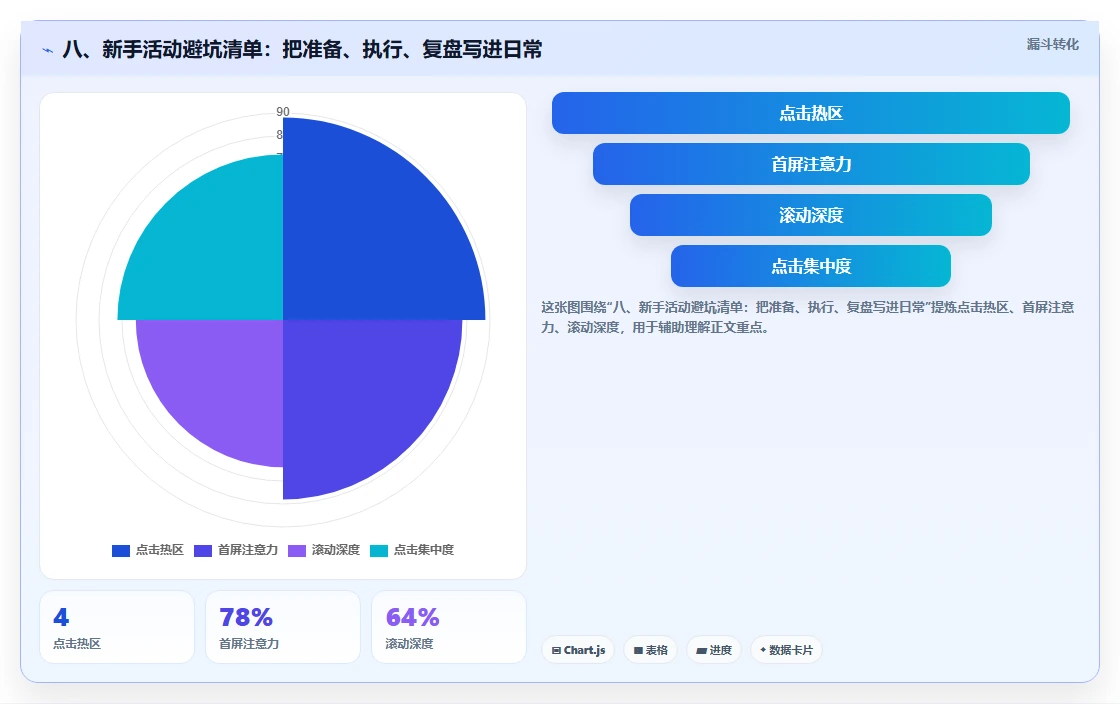 八、新手活动避坑清单:把准备、执行、复盘写进日常