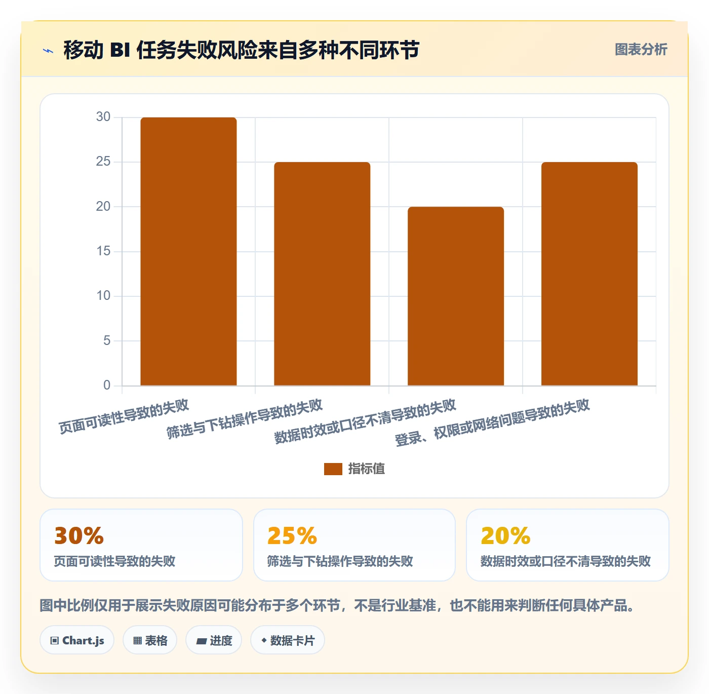 bi 平台怎么用？移动查看场景下的选型方法拆解