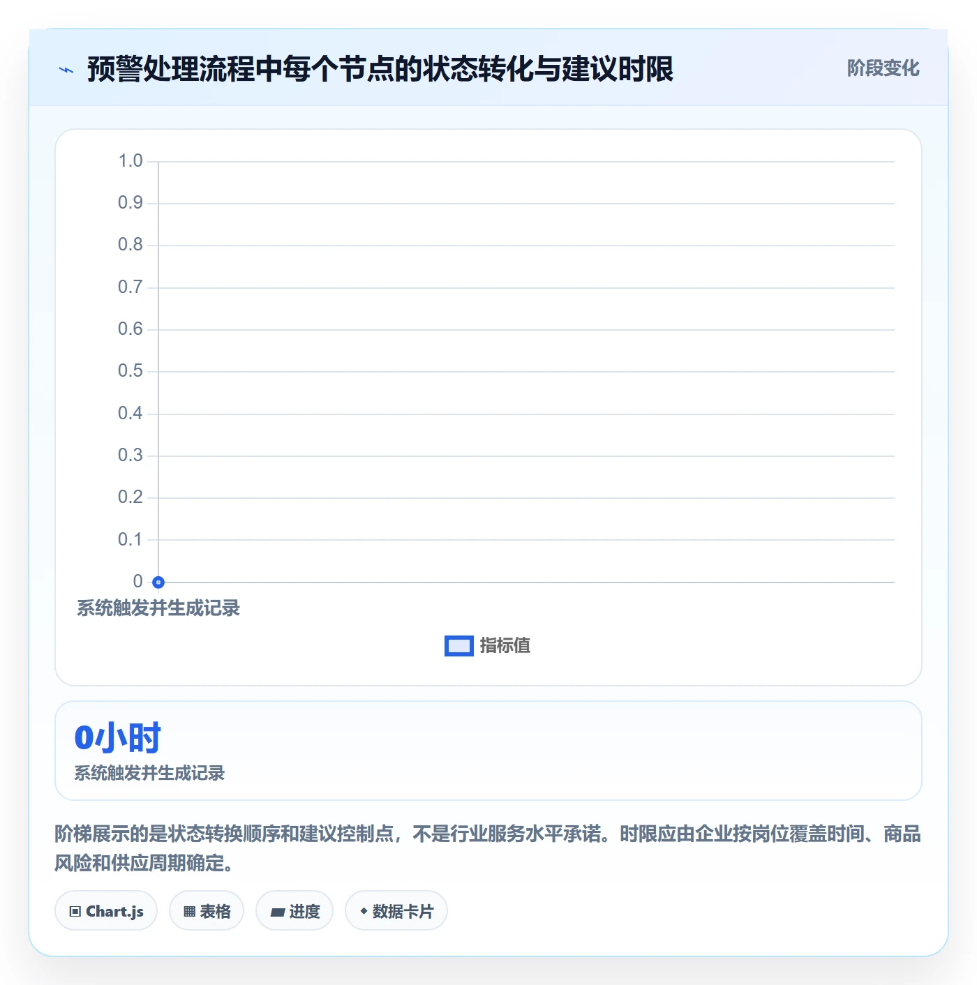 库存管理系统问题诊断：补货预警如何用流程设计改进