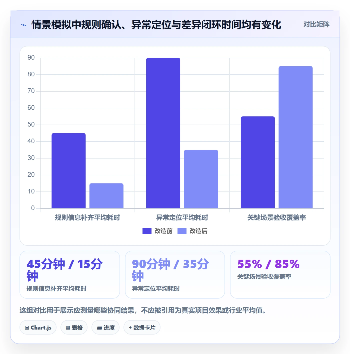 分账系统实战复盘：从资金路由验证团队协同效果