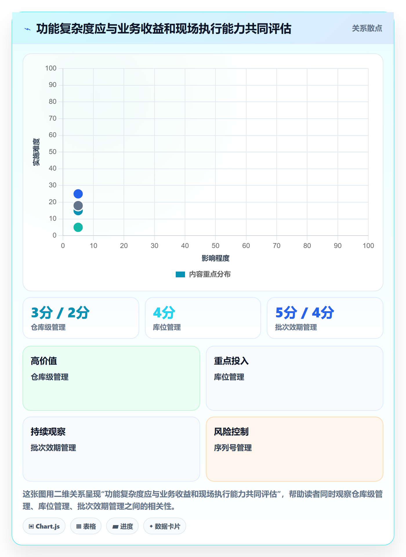 库存管理系统落地清单：库存台账相关的系统搭建事项