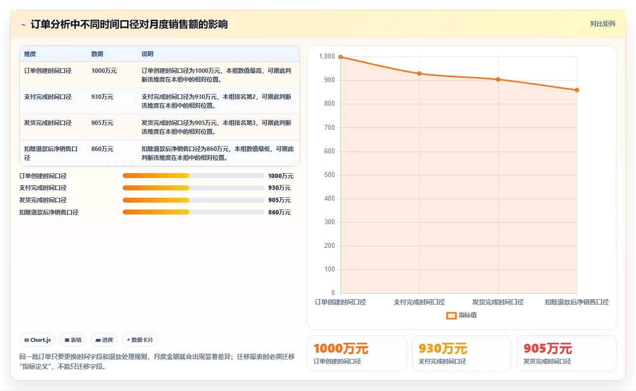 数据库存：项目经理常见问题汇总：历史追溯与数据迁移风险一次讲清