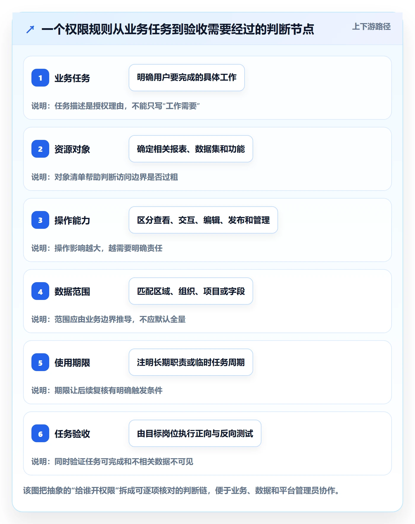 bi 平台怎么落地？从权限体系讲清团队协同