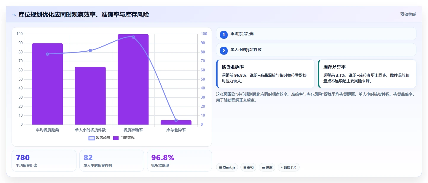 电商仓储管理：电商卖家进阶版教程：库位规划从准备到复盘