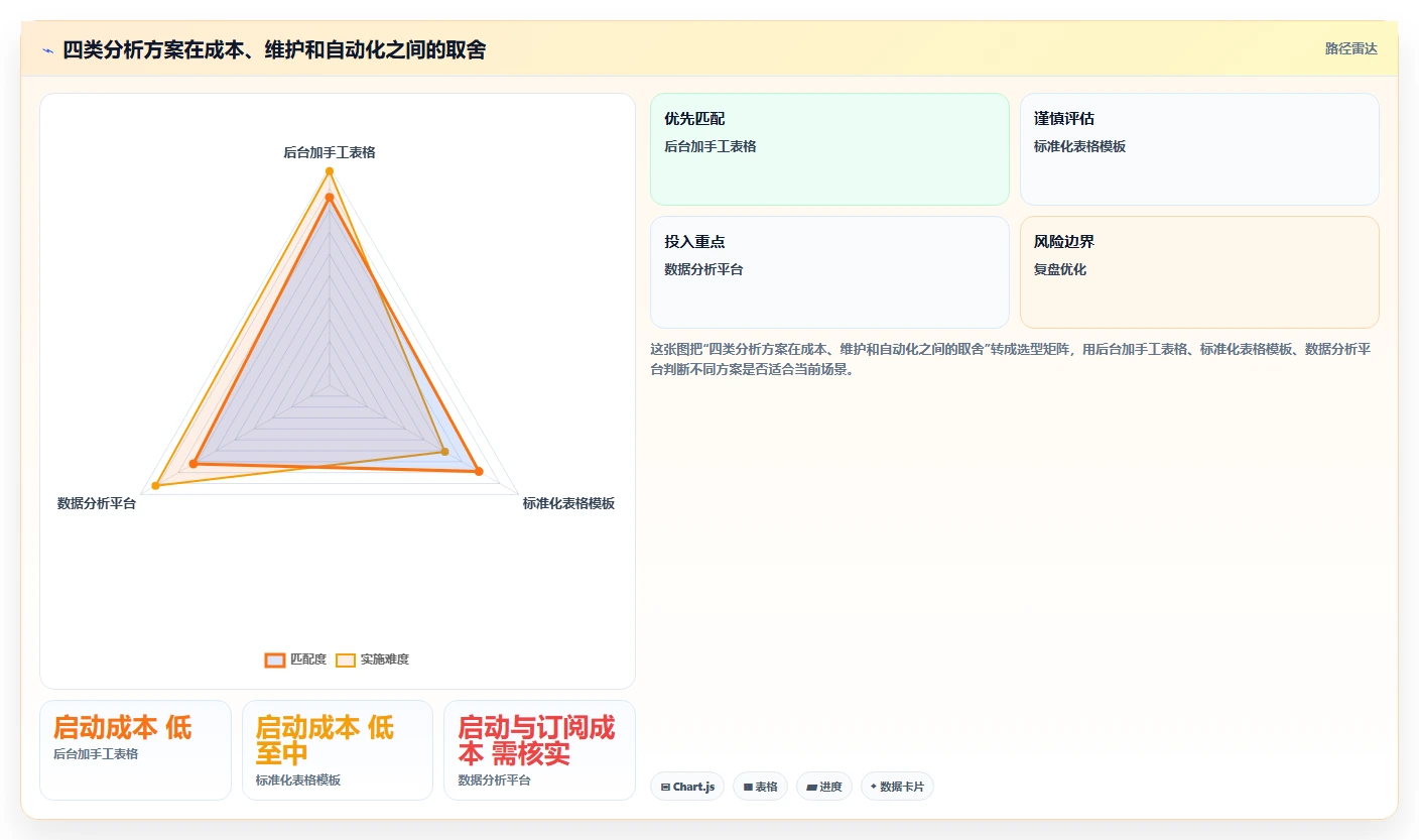 拼多多数据分析工具免费方案设计：流量来源场景的流程设计怎么做