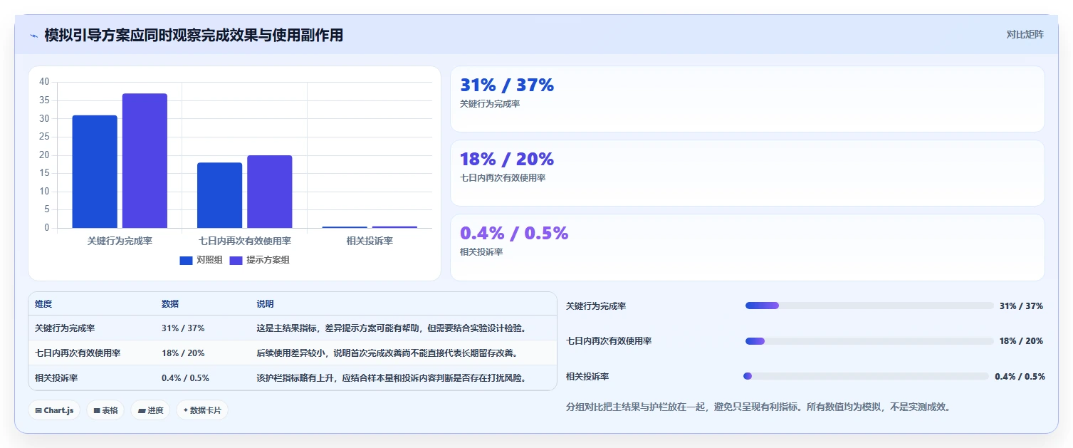 运营数据日常管理全解析：重点看懂用户分层