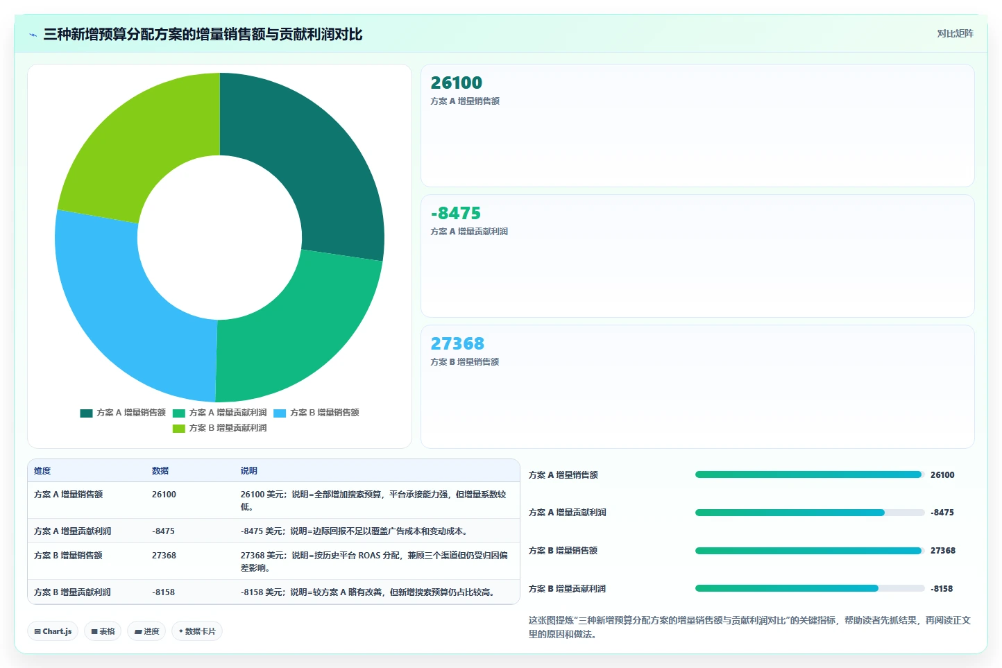 电商roi在线计算器：跨境卖家操作手册：渠道对比中的预算测算怎么落地