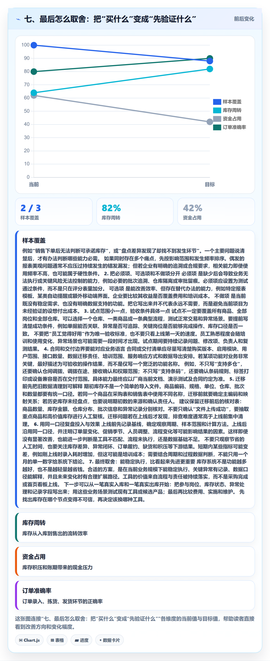 七、最后怎么取舍：把“买什么”变成“先验证什么”