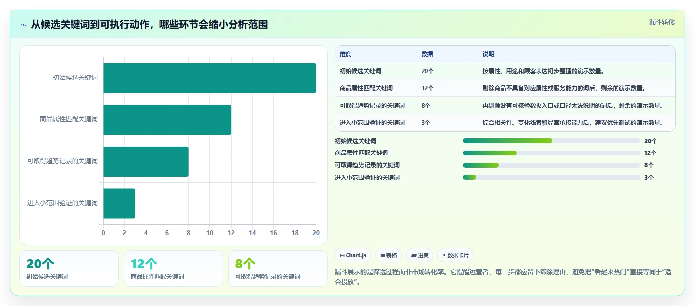 拼多多数据分析工具免费落地清单：关键词趋势相关的入门指南事项