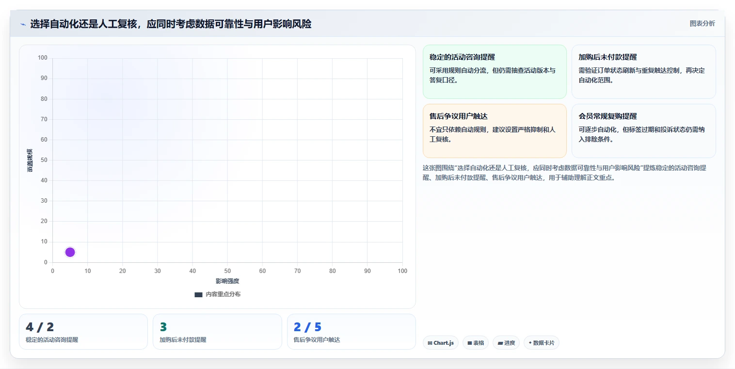 电商crm系统检查方法：通过客服协同评估进阶玩法质量