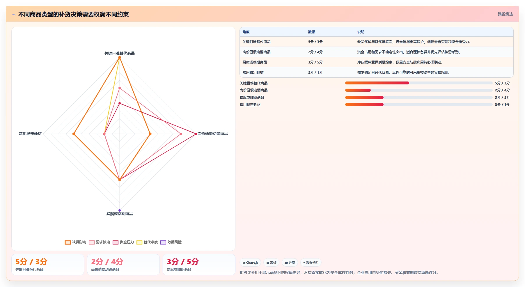 仓库安全库存管理新手避坑：补货点设置从哪里开始