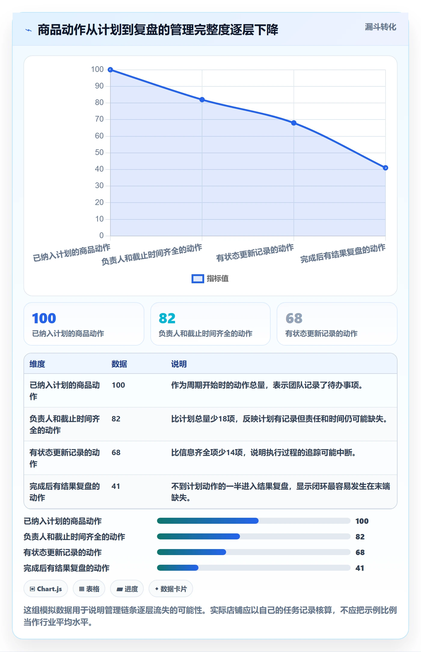 店铺运营管理怎么优化？先从商品节奏的核心功能入手
