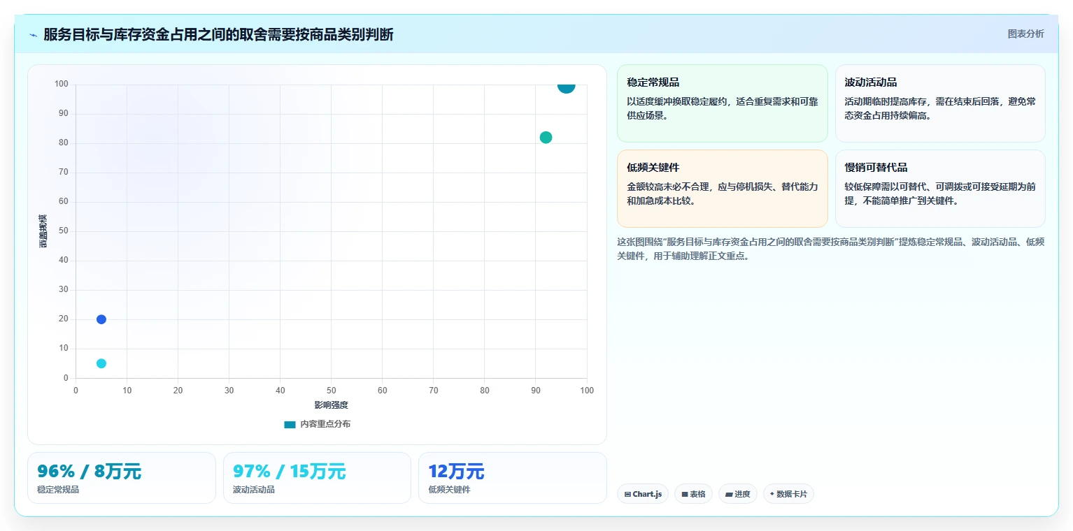 仓库安全库存管理配置指南：缺货风险需要哪些指标体系设置