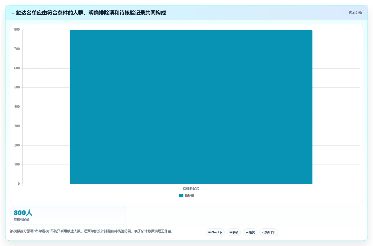 电商crm系统从0到1：私域触达的落地案例与操作要点