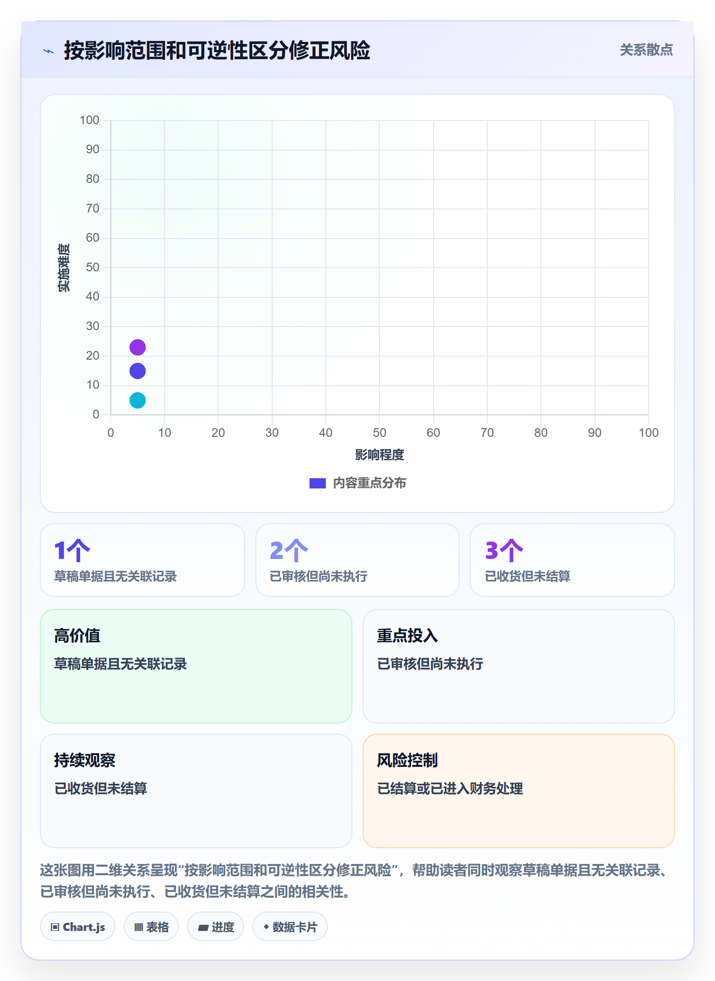 erp数据录入实践指南:错误修正的落地案例怎样更有效