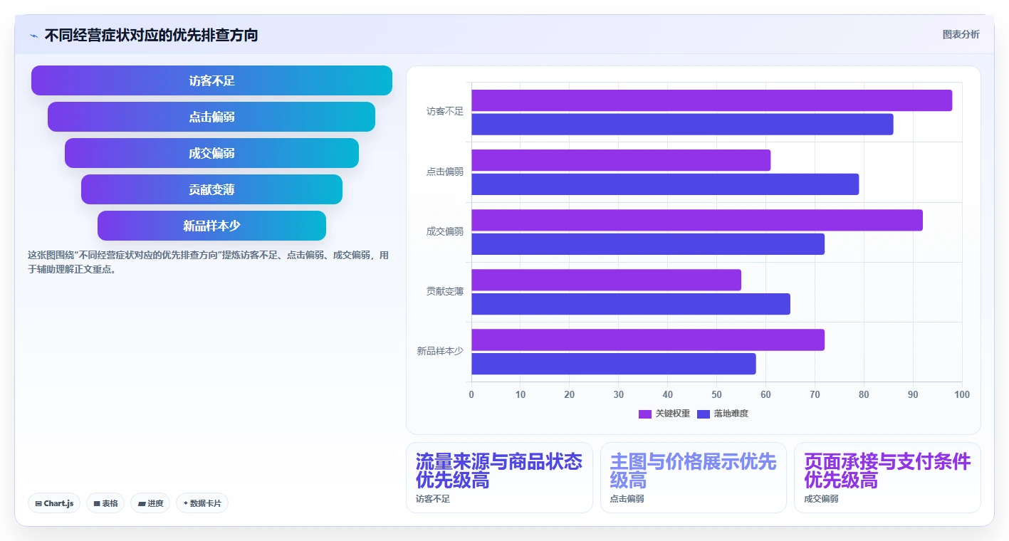 拼多多数据分析工具免费指标体系全解析:重点看懂价格分析