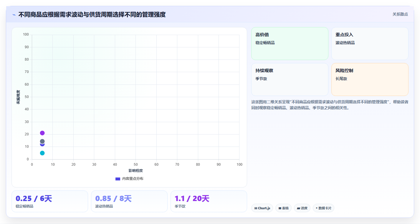 店铺运营包括哪些方面执行标准：库存管理环节如何体现进阶玩法