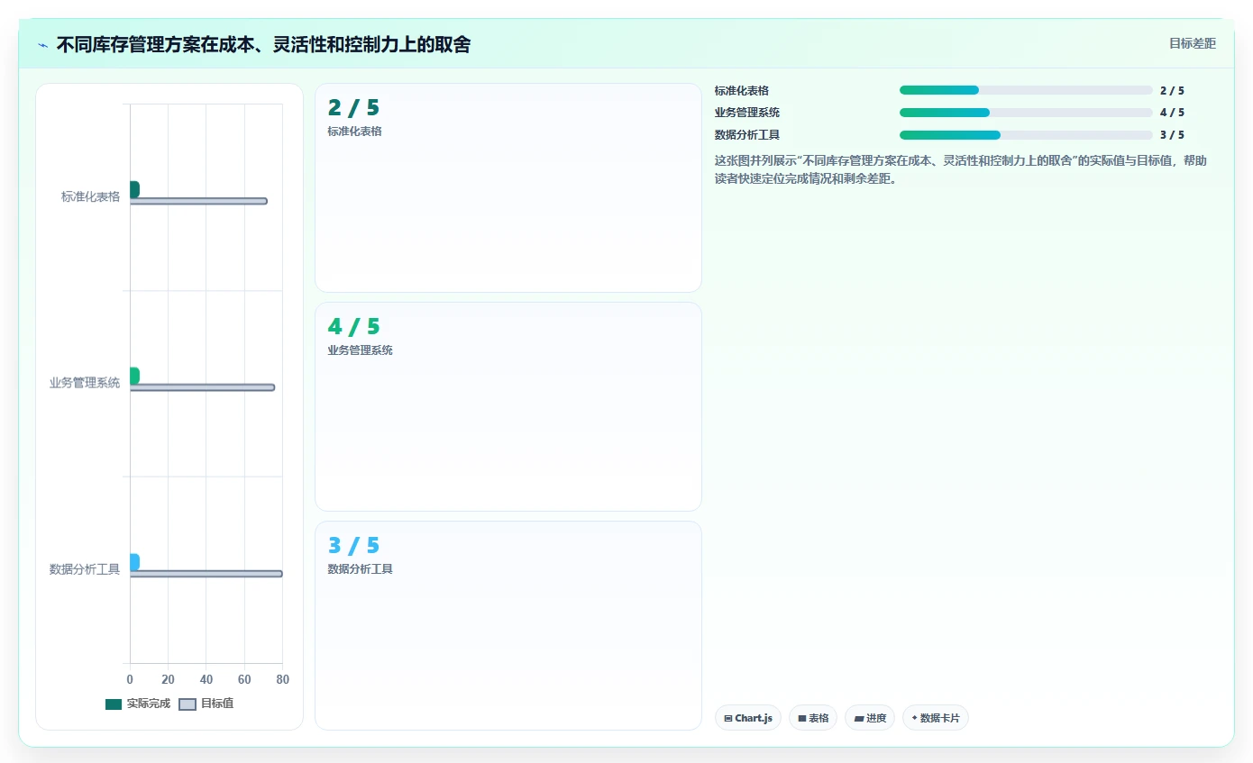 电商管理能力清单：标准化管理需要覆盖哪些库存协同事项