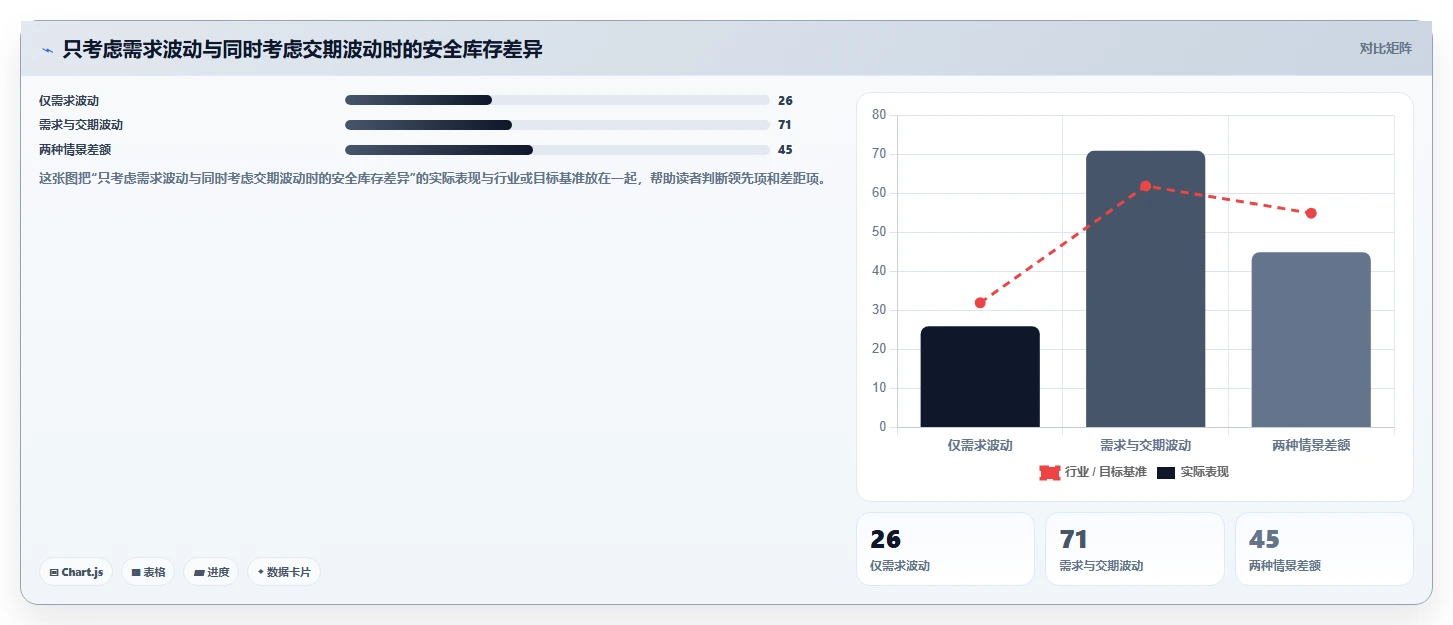 仓库安全库存管理中小商家：安全库存公式从哪里开始
