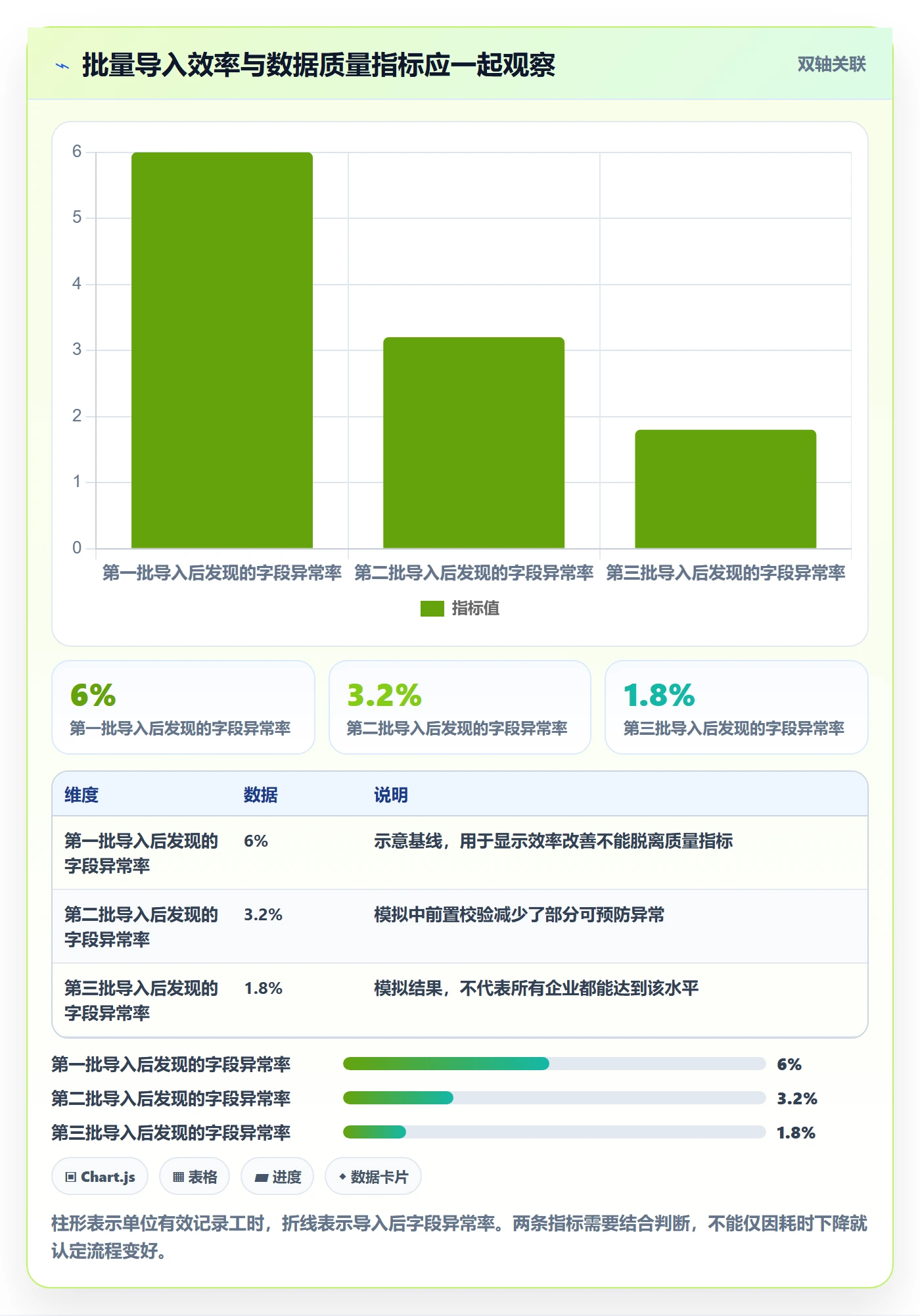 erp数据录入从0到1：批量导入的效率提升与操作要点