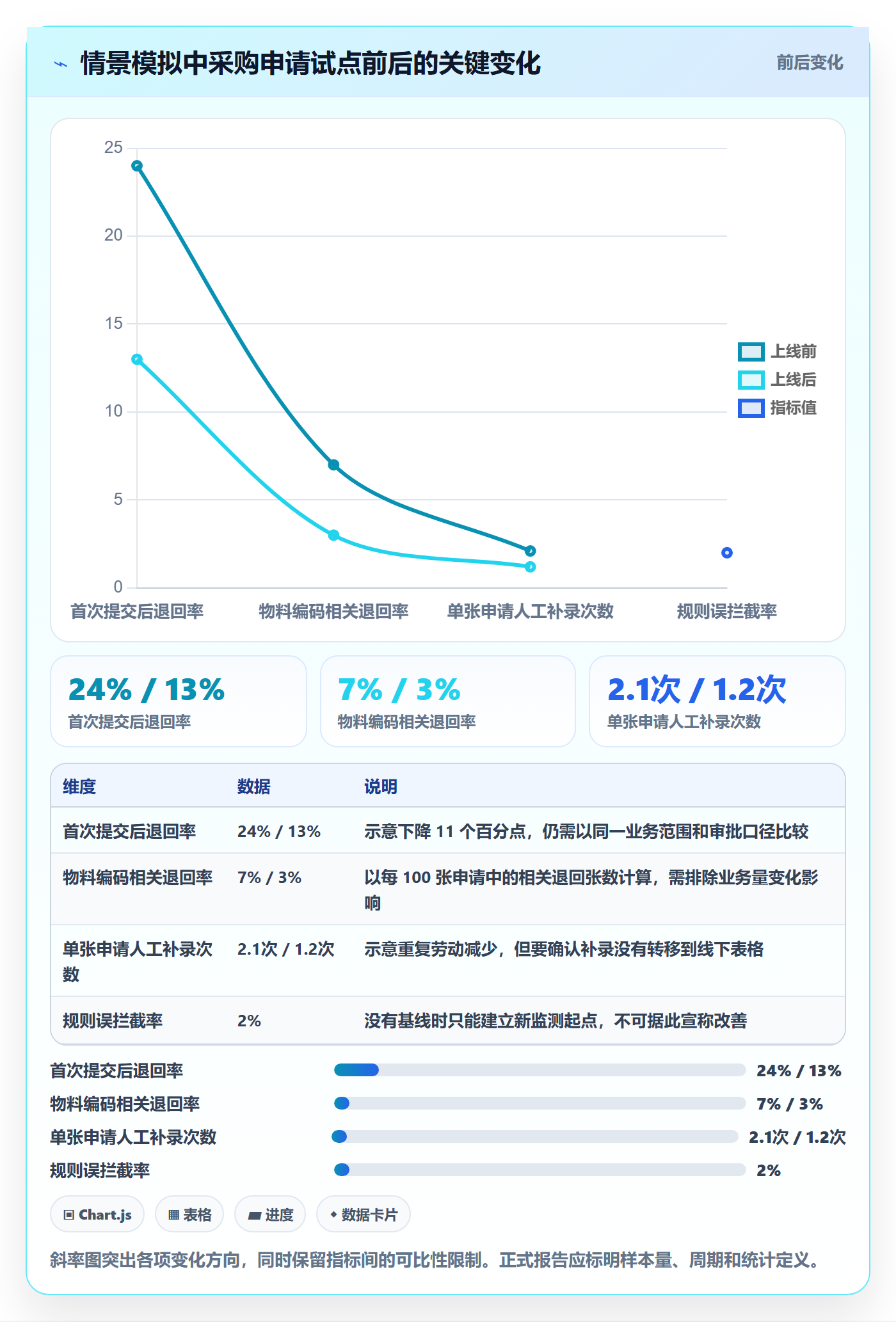 erp数据录入升级方案：用进阶玩法改善单据规范