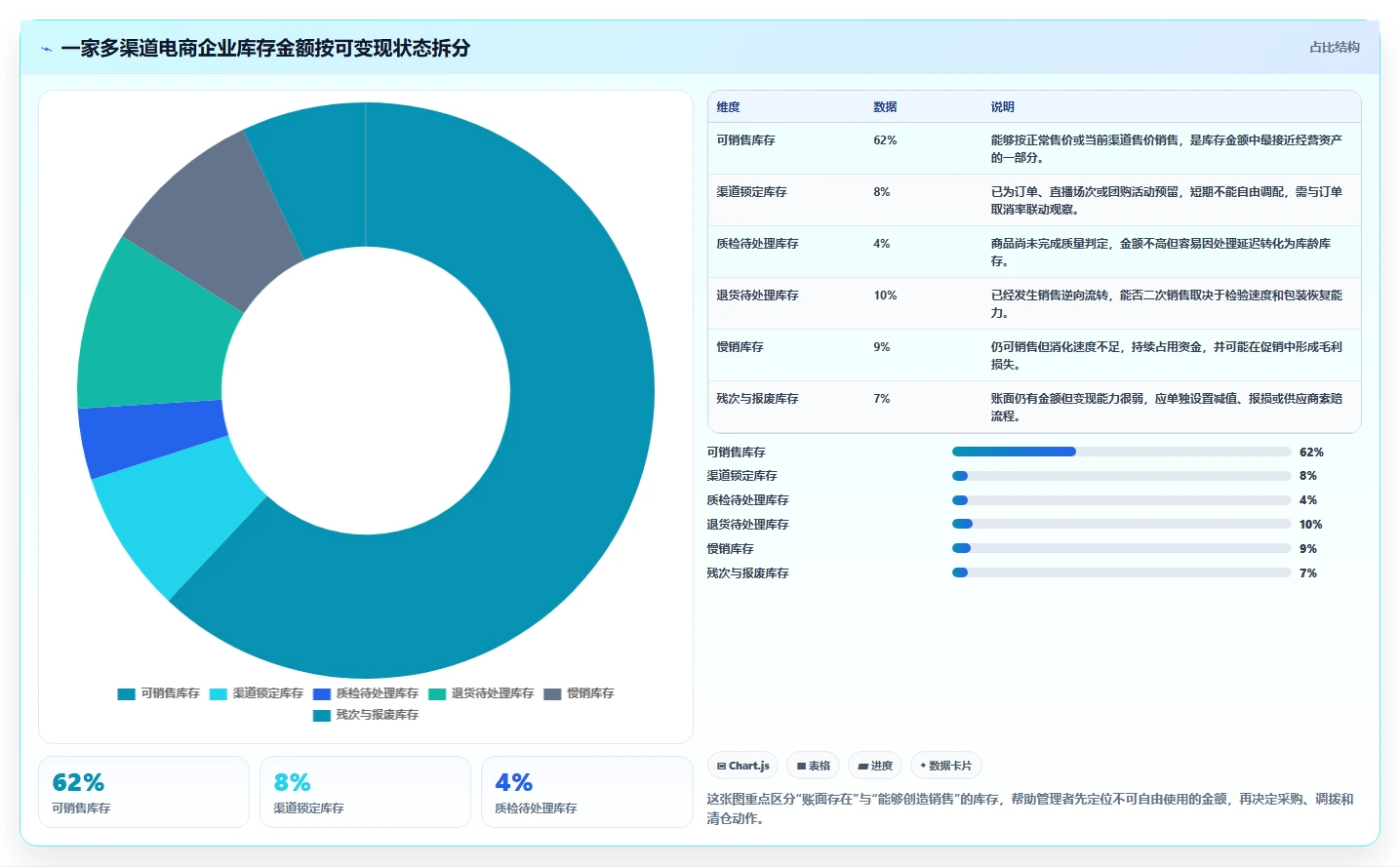电商库存能力清单：成本控制需要覆盖哪些库存结构事项