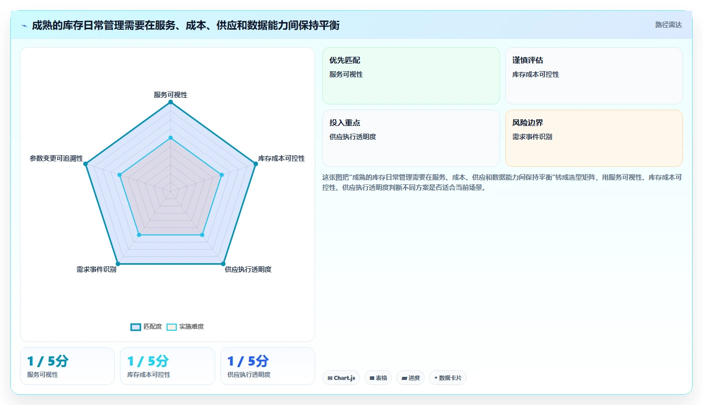 仓库安全库存管理日常管理：需求波动从哪里开始