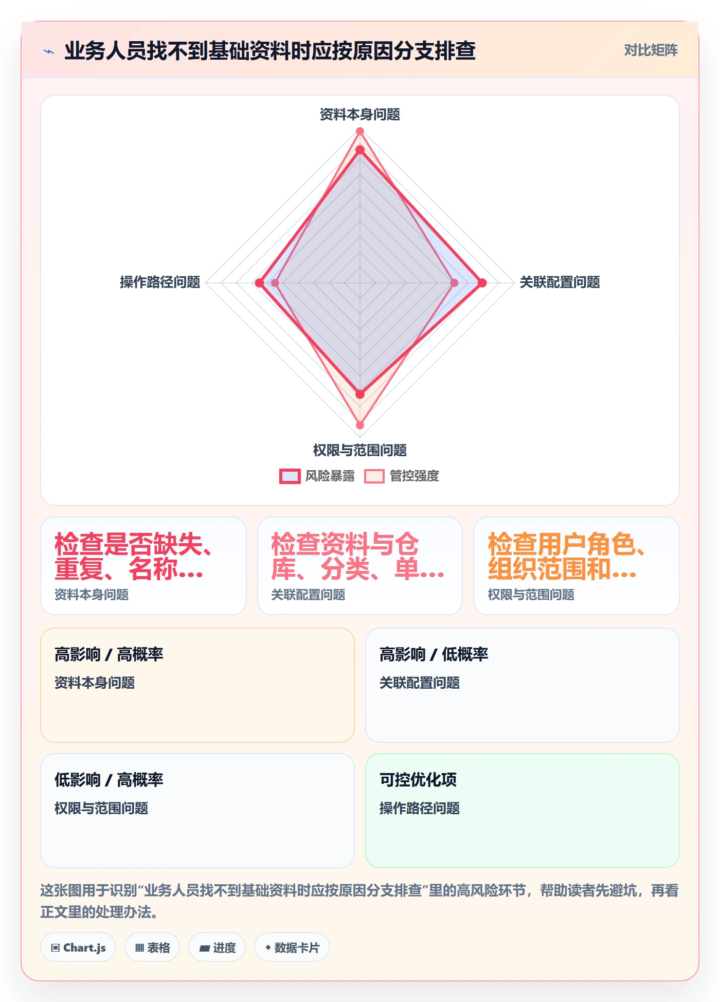 erp数据录入操作手册：基础资料对应的旺季准备步骤
