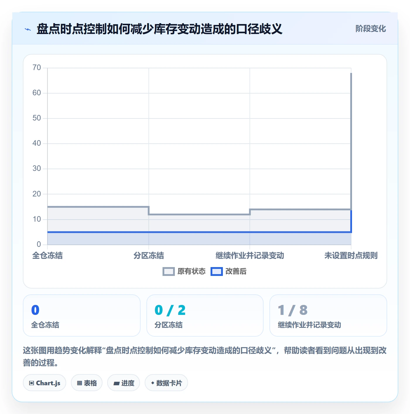 库存管理系统能力清单：旺季准备需要覆盖哪些盘点管理事项