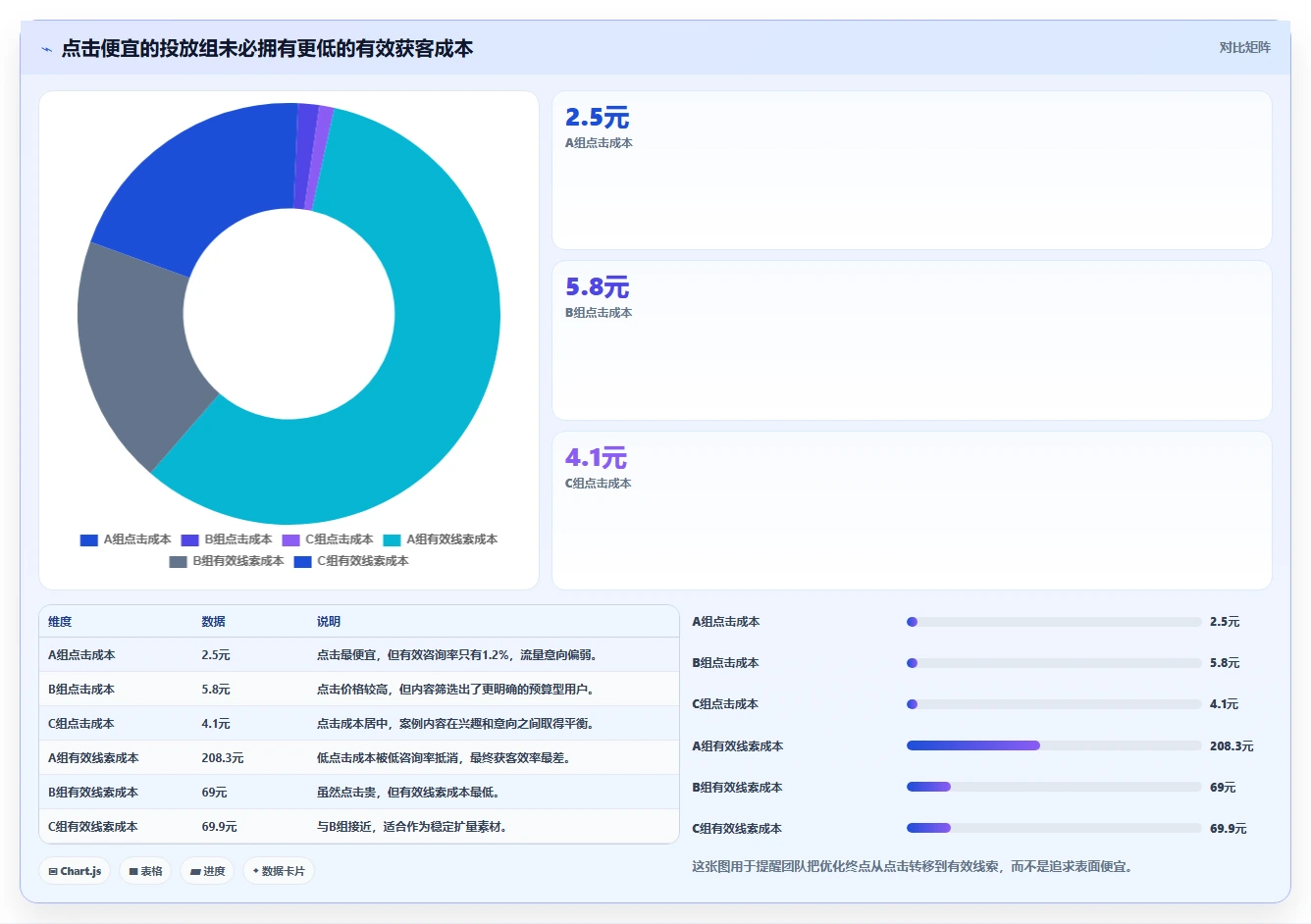 小红书数据分析：创业团队精细化指南：从人群画像发现投放难归因根因