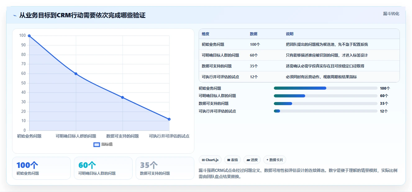电商crm系统怎么落地？从客户标签讲清落地案例