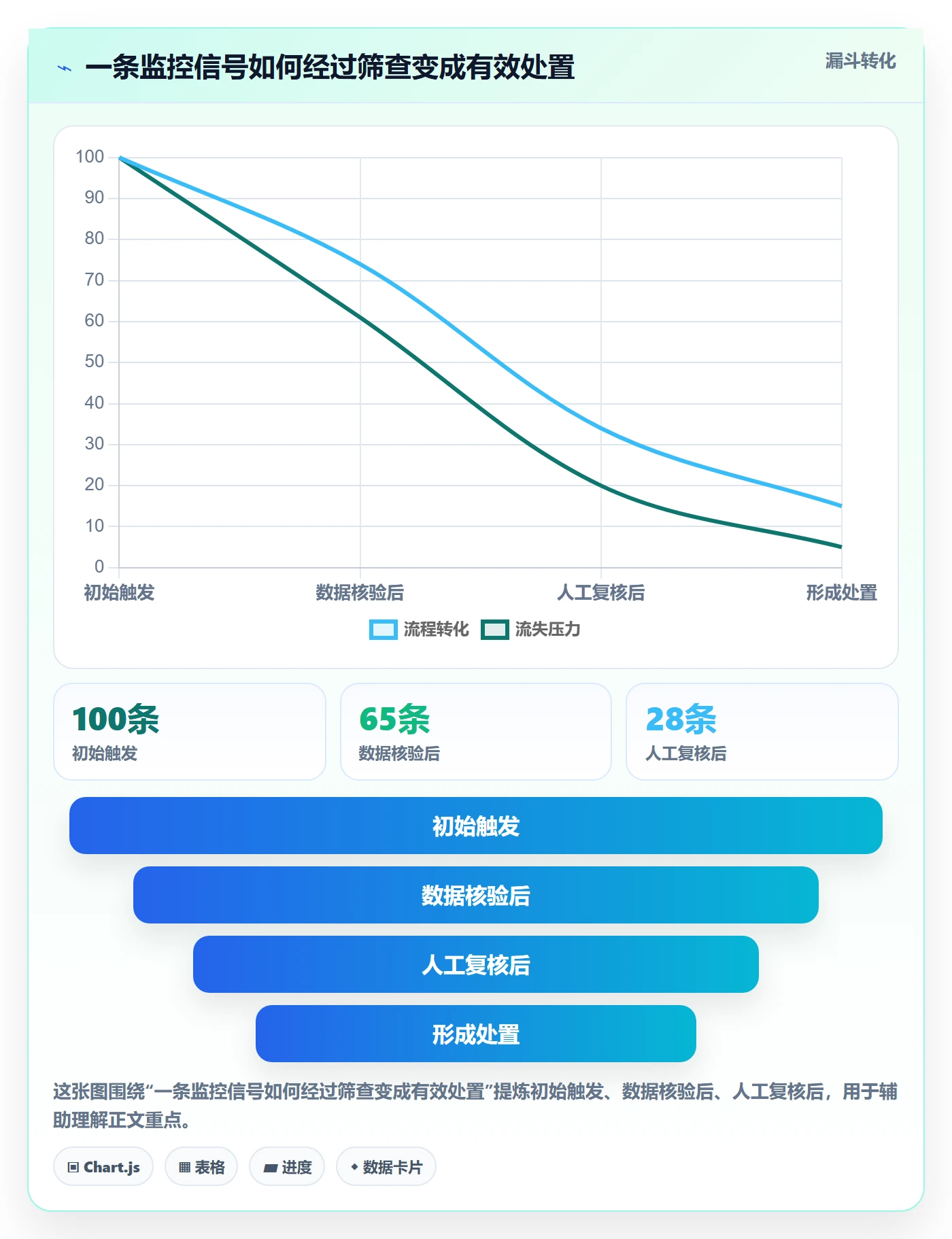 bi 平台检查方法：通过实时监控评估中小商家质量