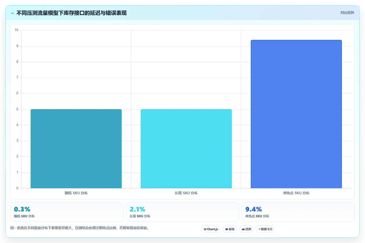 数据库存：运维团队实施建议：围绕库存锁定稳步提升提高并发能力