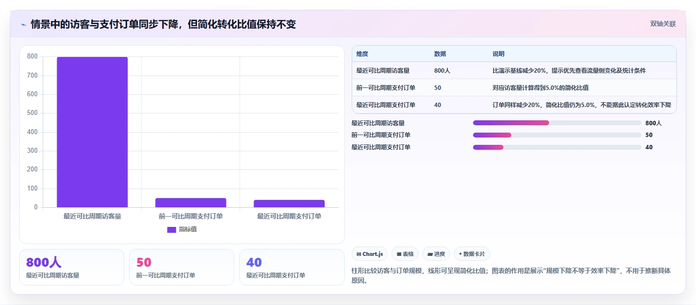 拼多多数据分析工具免费问题诊断：使用限制如何用新手避坑改进