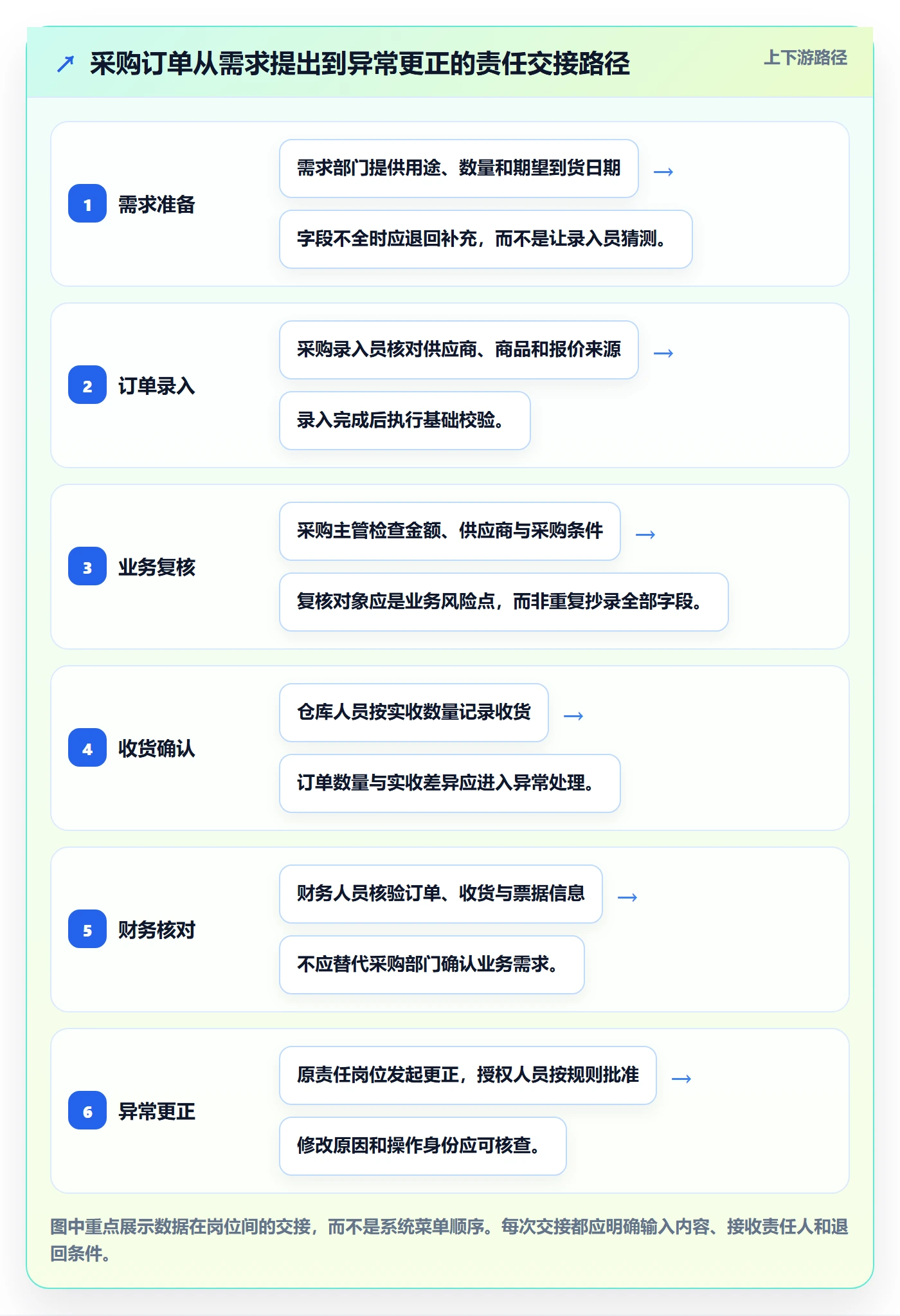 erp数据录入团队协同全解析：重点看懂权限分工