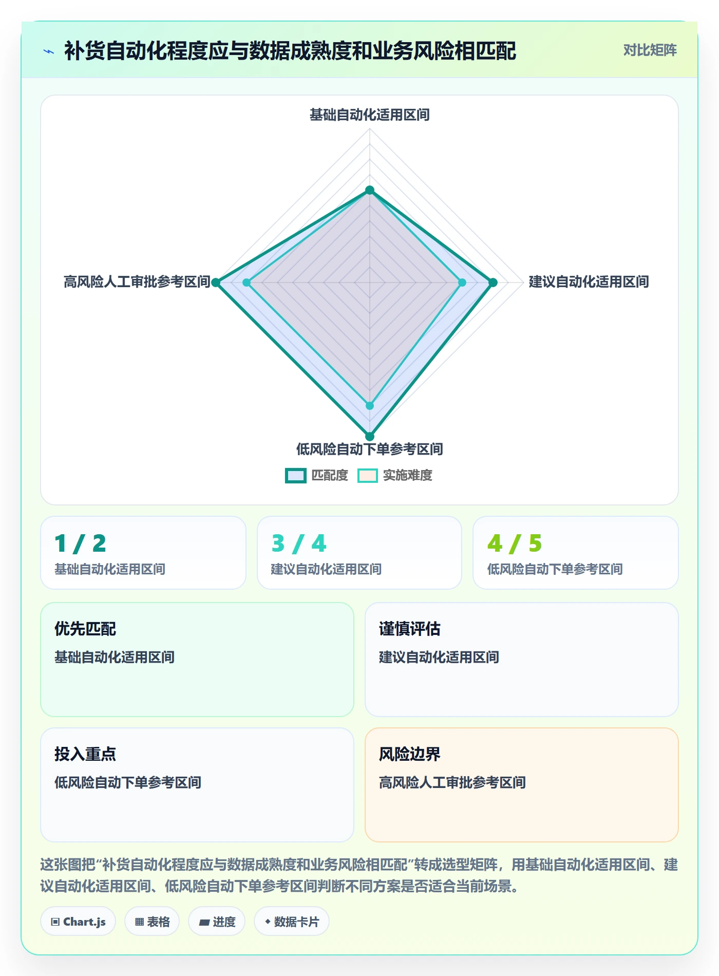 库存管理系统问题诊断：补货预警如何用系统搭建改进