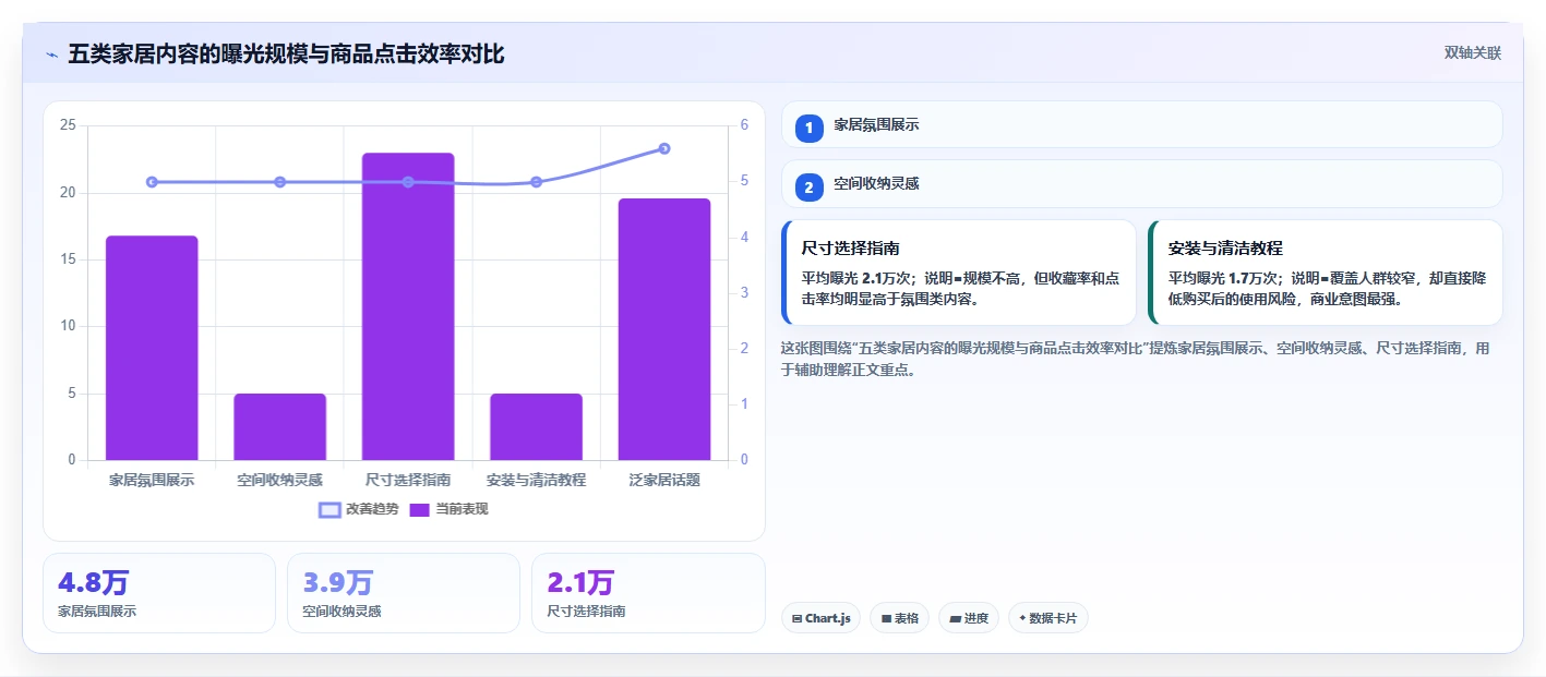 小红书数据分析：品牌商家落地路线图：从月度汇报走向提升内容命中率