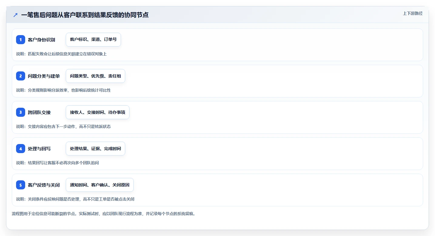 电商crm系统实战复盘：从客服协同验证工具对比效果