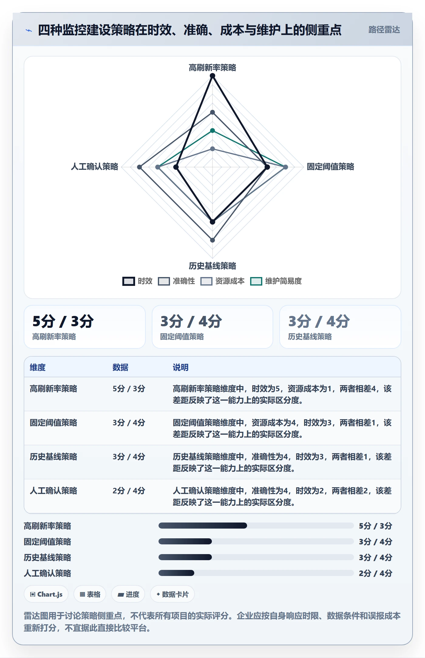 bi 平台实用方法：围绕实时监控建立核心功能
