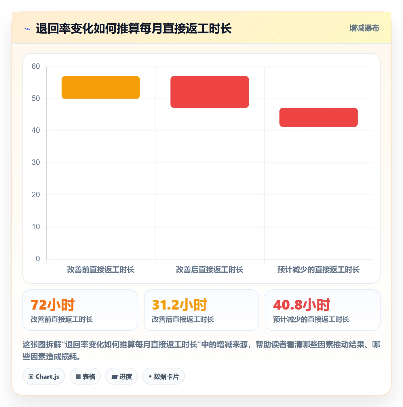 erp数据录入优化清单：单据规范与增长策略的关键动作