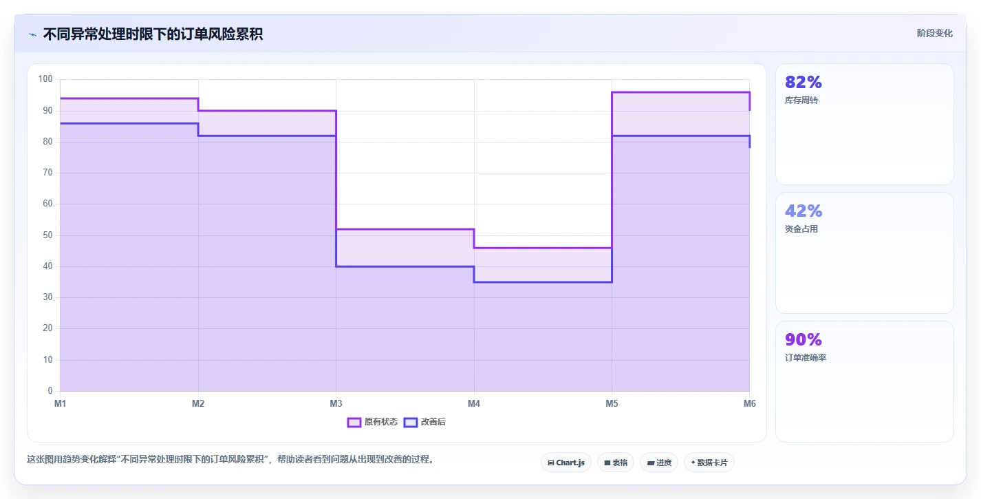 电商仓储管理：仓库新手精细化指南：从多仓调拨发现批次混乱根因
