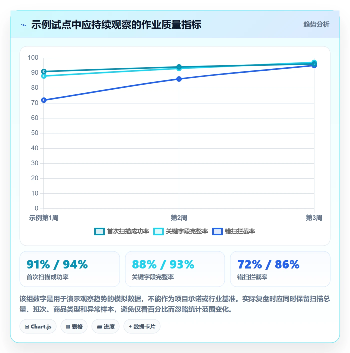 库存管理系统管理要点：条码作业的入门指南如何设计