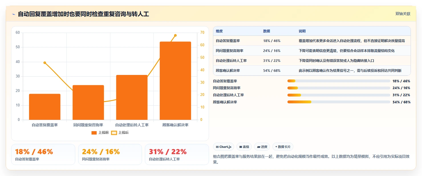 店铺运营包括哪些方面管理要点:客服管理的自动化方案如何设计