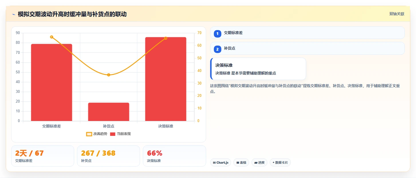 仓库安全库存管理执行标准：动态调整环节如何体现新手避坑