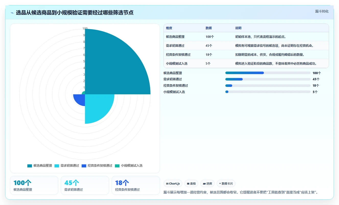 拼多多数据分析工具免费操作手册：选品数据对应的选型方法步骤