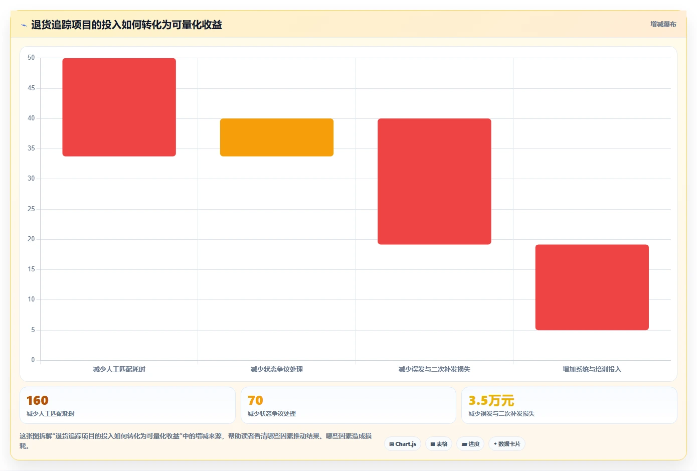 电商仓储管理：仓库主管采购前必读：评估库存盘点时如何避开退货难追
