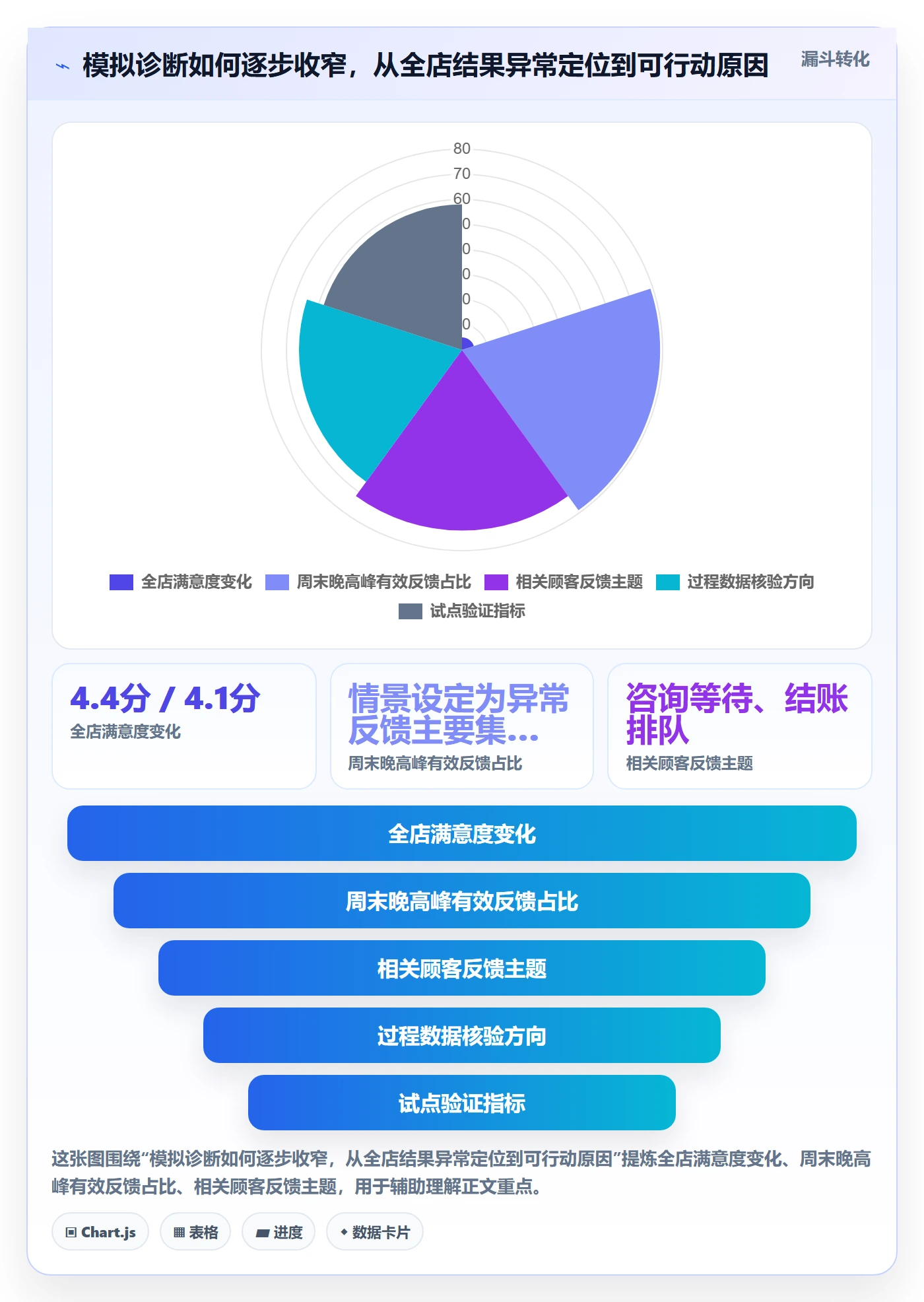 店铺运营管理基础课：客户体验相关的指标体系一次讲透