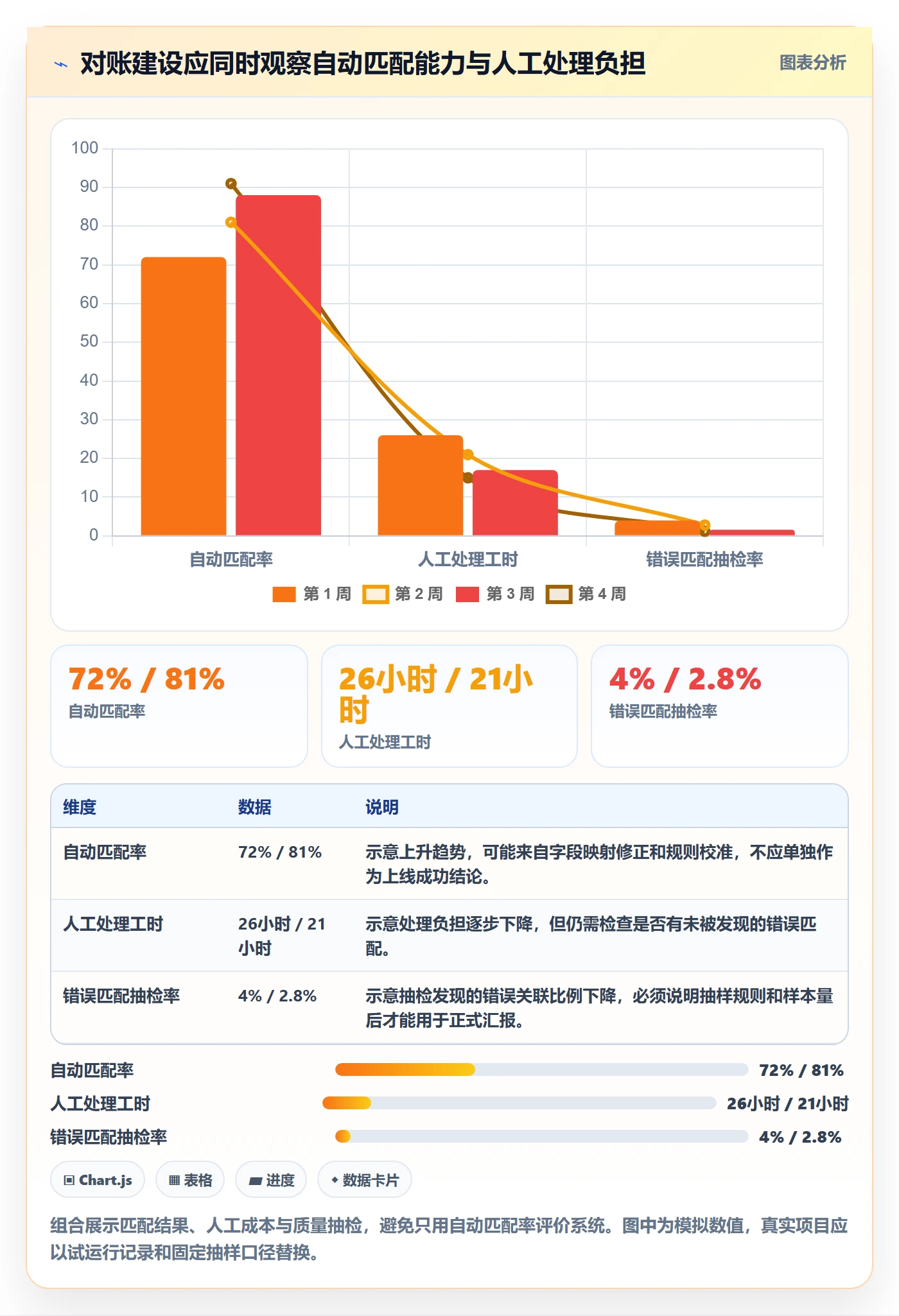 分账系统工作指南：用系统搭建解决对账管理问题